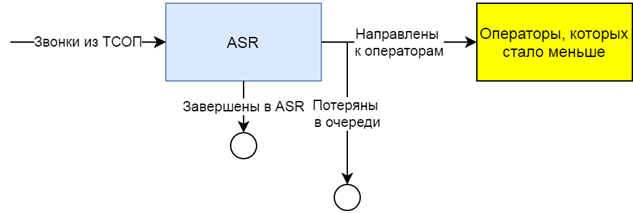 потрібний