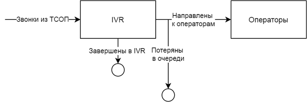 економіка