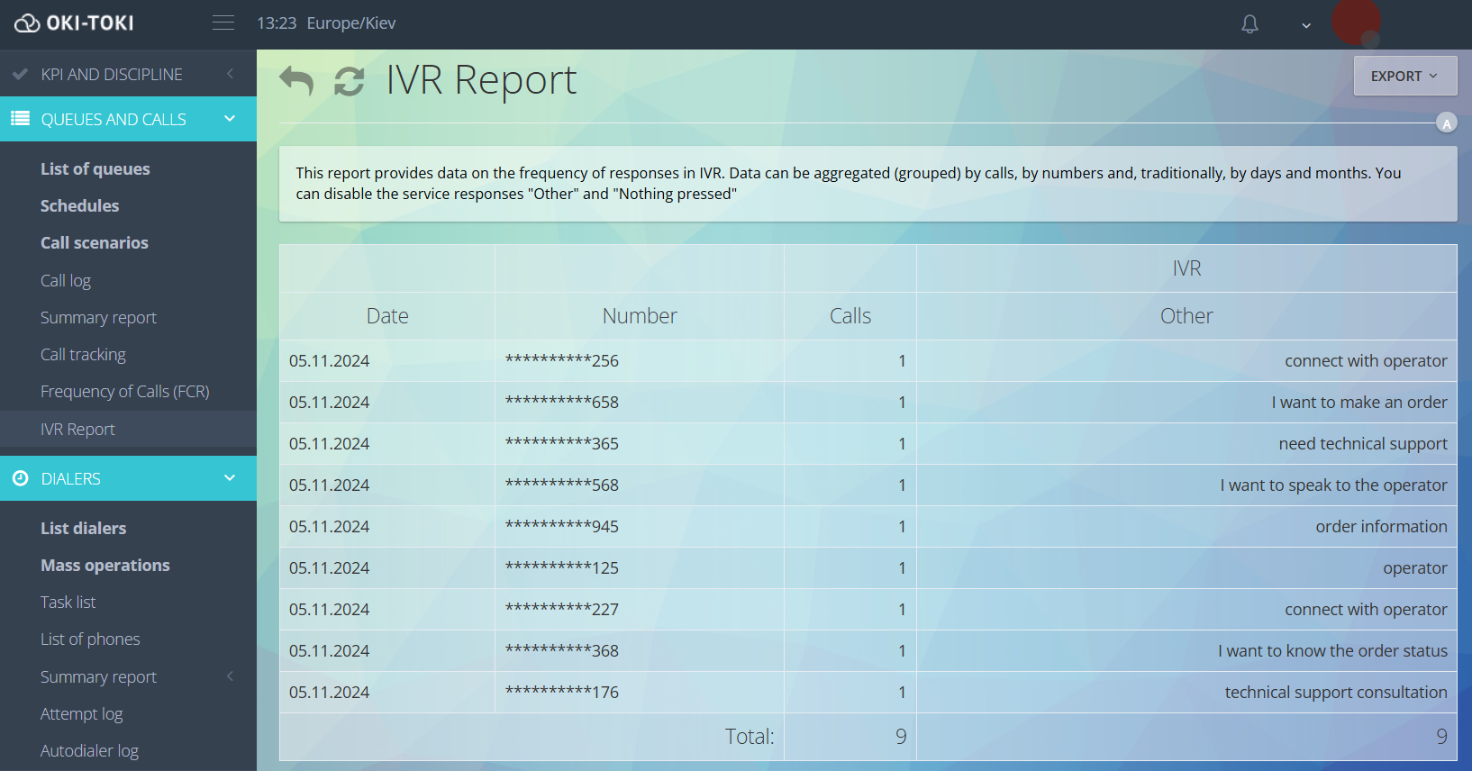Звіт по IVR