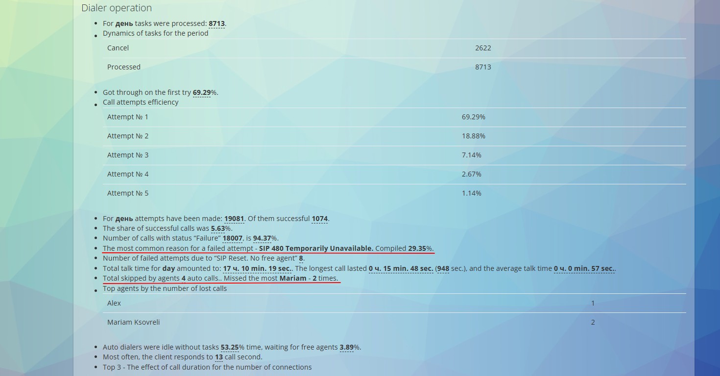 Звіт по роботі автодзвінка